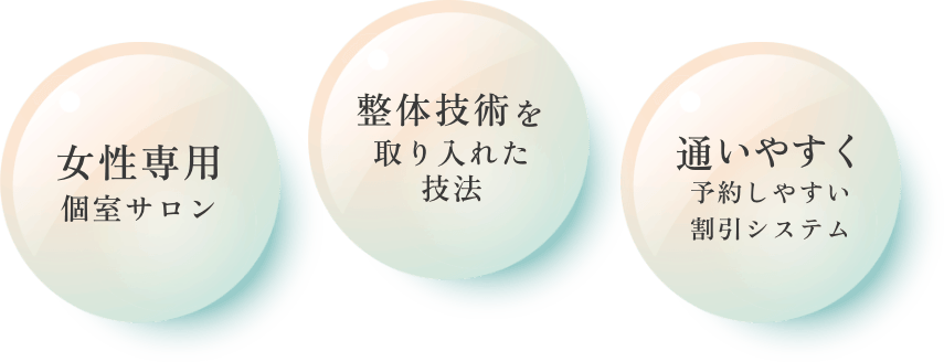 「女性専用個室サロン」「整体技術を取り入れた技法」「通いやすく予約しやすい割引システム」